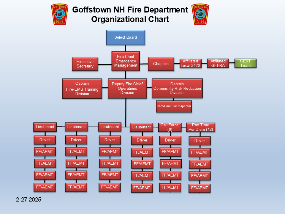Goffstown Fire Department Organizational Chart