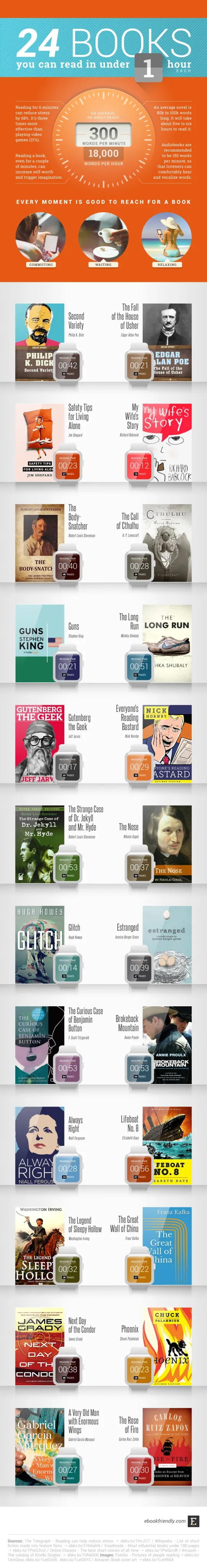 24-books-you-can-read-in-under-an-hour-each-infographic