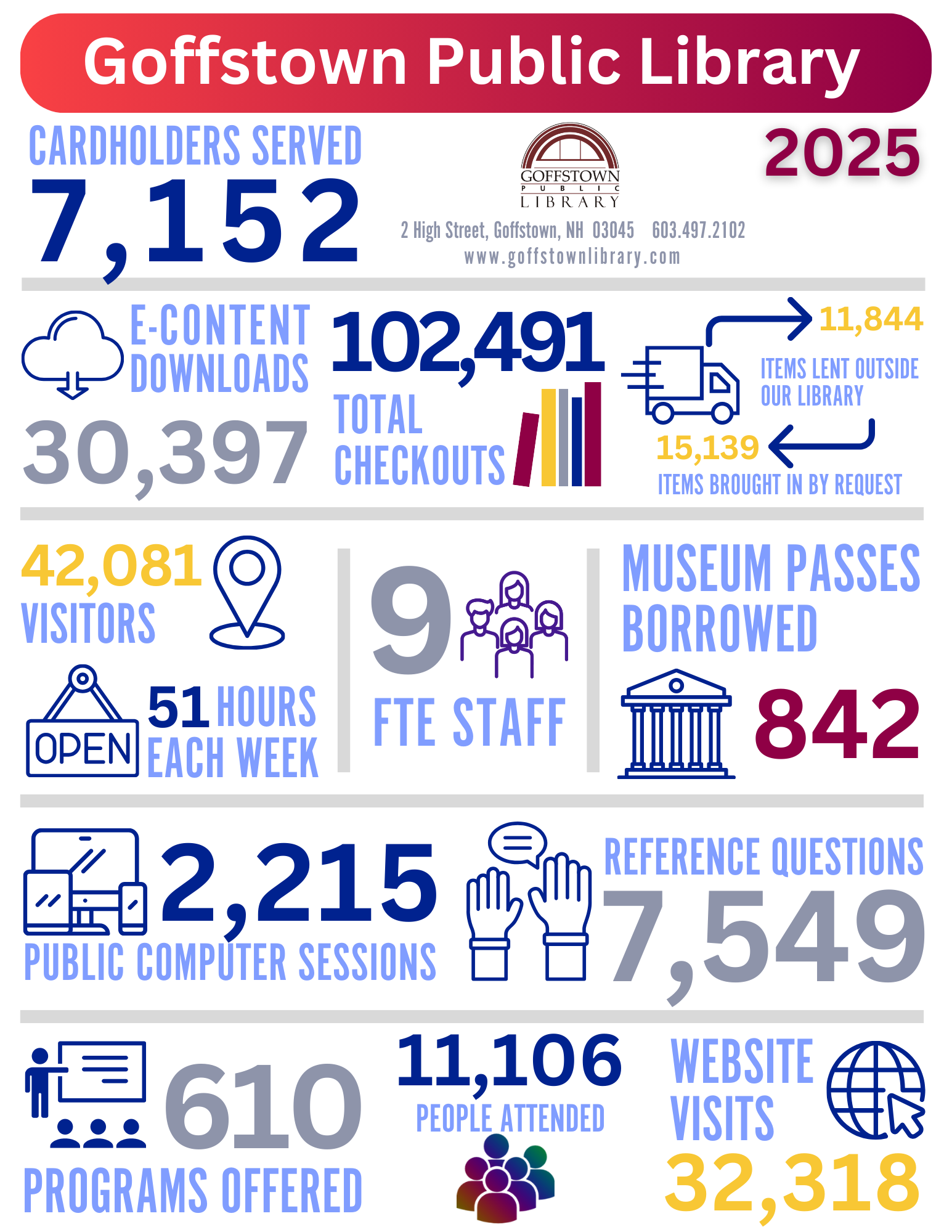 2025 Stats August featuring numbers and text.
